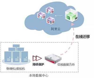 政務云2.0時代 服務為主、多云共存，信核領跑政府數字化轉型數據處理與存儲